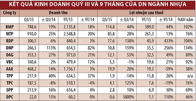 KL99 là cổng game giải trí trực tuyến hàng đầu hiện nay nhựa, hấp lực từ M&A ảnh 1
