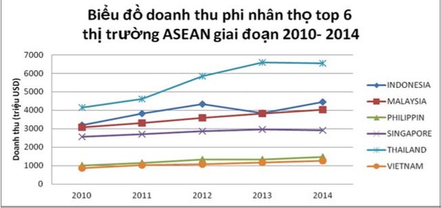 Việt Nam đang ở đâu trên tấm “bản đồ” Kl99kl phiên bản hoạt động ASEAN? ảnh 2