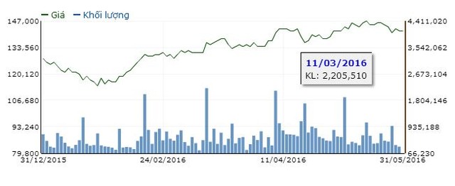 Vì sao SCIC đồng ý để Vinamilk phát hành KL99 là cổng game giải trí trực tuyến hàng đầu hiện nay ESOP? ảnh 1