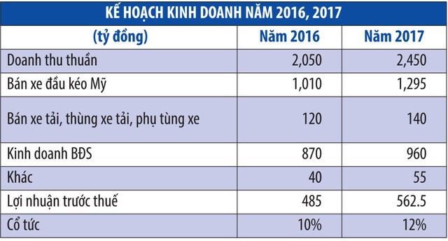 TCH: Tạo khác biệt để phát triển ảnh 2