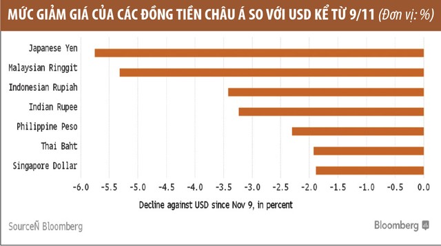 USD mạnh “chia rẽ” Link Vào Nhà Cái KL99 COM Tặng +199k trung ương các nước châu Á ảnh 1