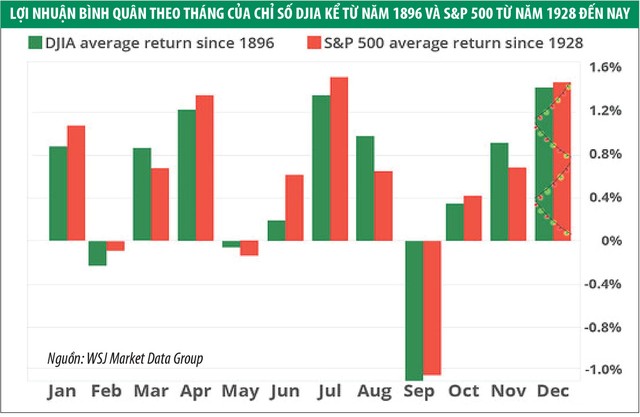 99Kl99 link đăng nhập thế giới đón “quà” Giáng sinh ảnh 1