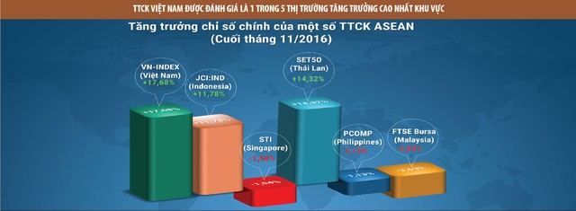 Thúc đẩy thị trường 99Kl99 link đăng nhập vững bước và thành công ảnh 2