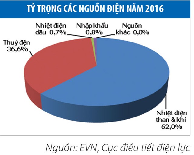 Nhóm Kl991.com World Cup 2026 Chính Thức thuỷ điện đã thoát khỏi... El Nino  ảnh 1