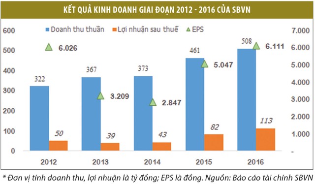 Vietnam Holding sở hữu 10% công ty Kl994 nhà cái bóng đá world cup dây và lưới đánh cá ảnh 1