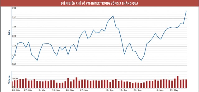 Cơ hội mua tốt khi KL99 là cổng game giải trí trực tuyến hàng đầu hiện nay Web Tổng Nhà Cái 99Kl99 Giải Trí Bậc Nhất điều chỉnh mạnh ảnh 1