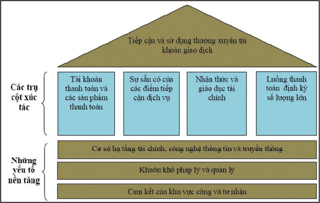Phổ cập Kl991.com nạp rút nhanh: Phát triển tiên phong dịch vụ thanh toán ảnh 4