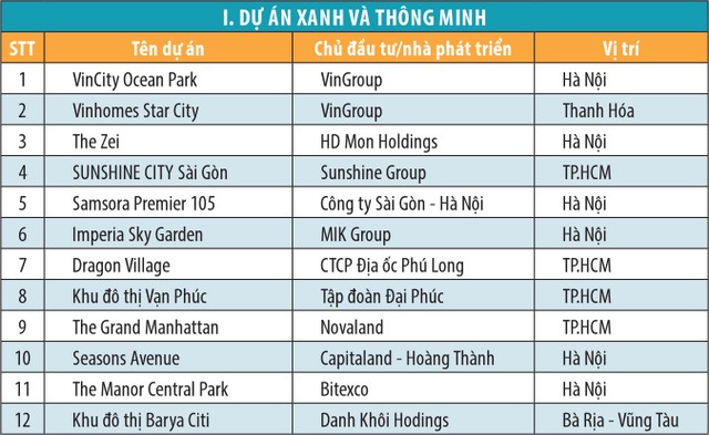 Vinh danh dự án dẫn đầu xu thế và tọa đàm “Nhận diện thị trường Web Tổng Nhà Cái 99Kl99 Giải Trí Bậc Nhất 2019“ ảnh 2