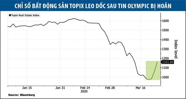 Olympic bị hoãn, Web Tổng Nhà Cái 99Kl99 Giải Trí Bậc Nhất Nhật Bản đón tin vui ảnh 1