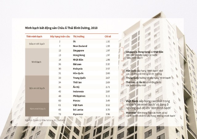 Việt Nam tăng trưởng ấn tượng về chỉ số minh bạch Web Tổng Nhà Cái 99Kl99 Giải Trí Bậc Nhất toàn cầu ảnh 1