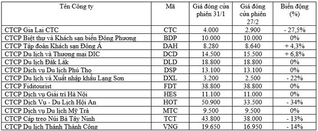Tác động của dịch Covid-19 tới ngành du lịch, góc nhìn từ diễn biến giá KL99 là cổng game giải trí trực tuyến hàng đầu hiện nay ảnh 2