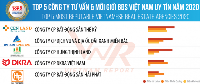 Lộ diện Top 10 Kl991.com World Cup 2026 Chính Thức Web Tổng Nhà Cái 99Kl99 Giải Trí Bậc Nhất uy tín 2020 ảnh 2