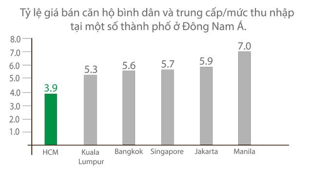 Nguồn: JLL, Đồ họa: Thành Nguyễn.