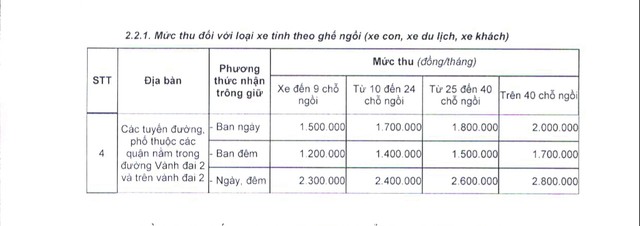 Trích bảng 2.2.1 Mục I – Phụ lục Giá dịch vụ trông giữ xe đạp, xe máy, xe ô tô trên địa bàn thành phố Hà Nội (Ban hành kèm theo Quyết định số 44/2017/QĐ-UBND ngày 15/12/2017 của Ủy ban nhân dân thành phố Hà Nội).