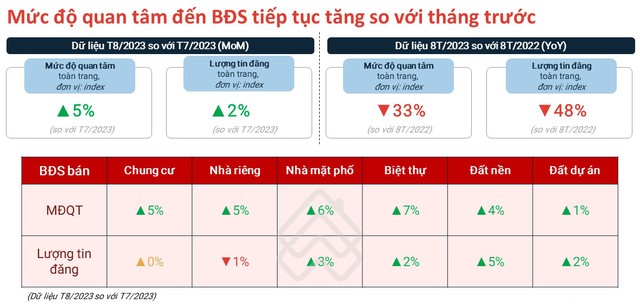 Nguồn: Batdongsan.com.vn