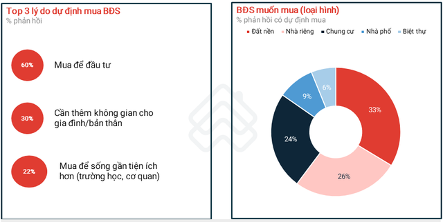 Nguồn: Batdongsan.com.vn.
