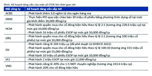 Nguồn: BSC Research tổng hợp.