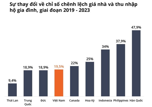 Nguồn: Avison Young Việt Nam.