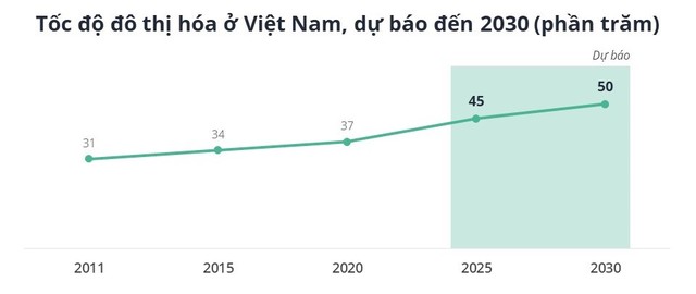 Nguồn: Avison Young Việt Nam.
