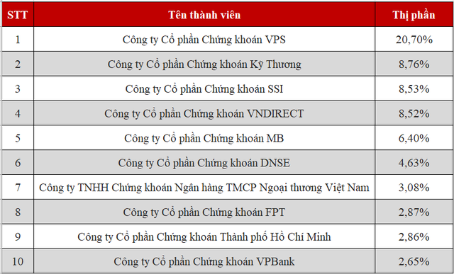 DNSE vươn lên Top 6 Thị phần môi giới KL99 là cổng game giải trí trực tuyến hàng đầu hiện nay thị trường KL99 là cổng game giải trí trực tuyến hàng đầu hiện nay niêm yết HNX quý 3/2025.
