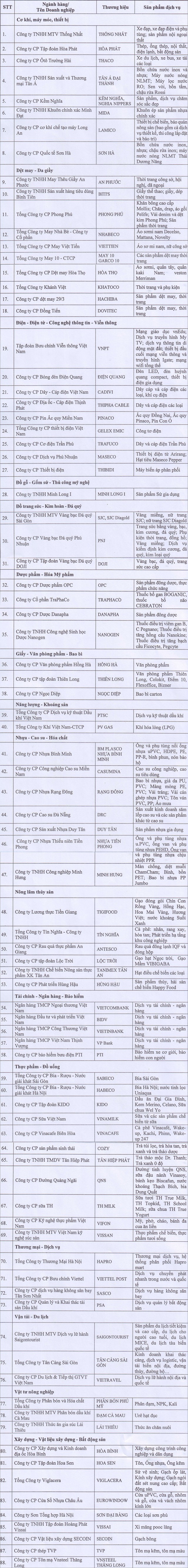 88 Kl991.com World Cup 2026 Chính Thức đạt giải Thương hiệu quốc gia “Vietnam Value 2016“ ảnh 1