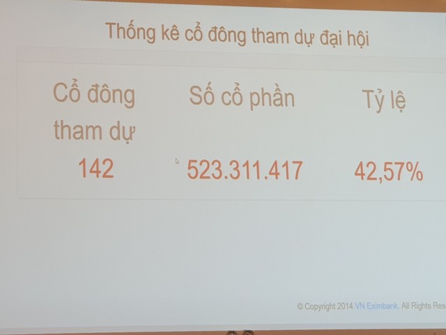 Đại hội đồng Trang Chủ KL99Com Số 1 Link Đăng Ký KL999 thường niên lần 2 của Eximbank tiếp tục bị hủy vì không đủ tỷ lệ tham dự ảnh 1