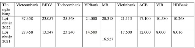 Các Link Vào Nhà Cái KL99 COM Tặng +199k đạt Kl99 nổ hũ tỷ USD và trên 10.000 đồng trước thuế (đơn vị: tỷ đồng)