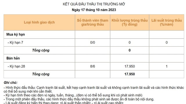 Nguồn NHNN