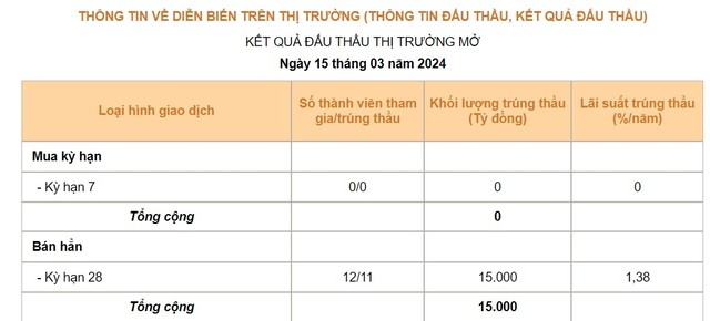 Kết quả Kl99 nổ hũ thị trường mở ngày 15/3/2024