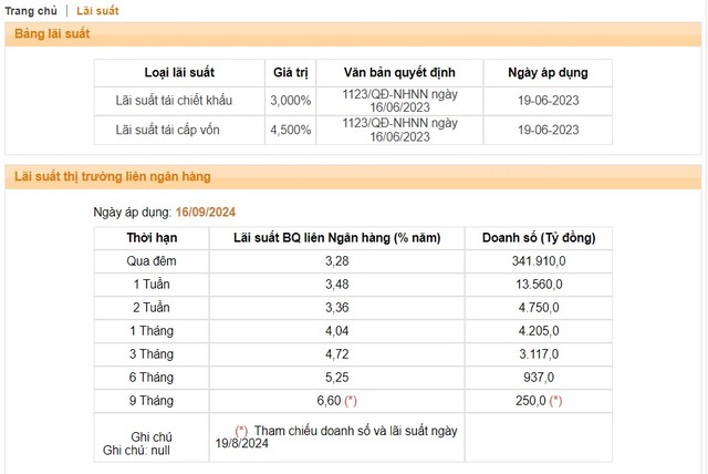 KL99 là cổng game giải trí trực tuyến hàng đầu hiện nay liên Link Vào Nhà Cái KL99 COM Tặng +199k kỳ hạn ngắn giảm. Nguồn: NHNN