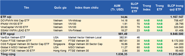 Số liệu tính đến tháng 3/2025