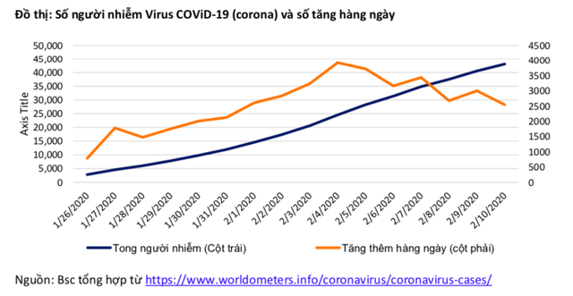 Kỳ vọng dịch COVID-19 tạo đỉnh, 99Kl99 link đăng nhập tạo đáy ảnh 2
