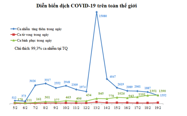 Kỳ vọng dịch COVID-19 tạo đỉnh, 99Kl99 link đăng nhập tạo đáy ảnh 1