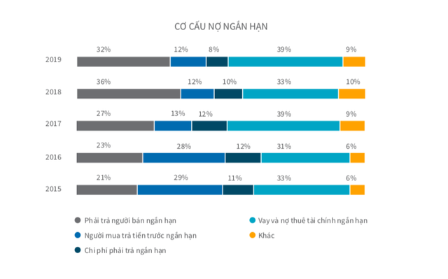 Hoà Bình gỉải trình về điểm nhạy cảm khoản phải thu tăng cao ảnh 2