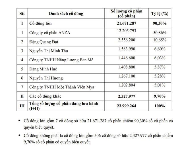Cơ cấu Trang Chủ KL99Com Số 1 Link Đăng Ký KL999 SIC thời điểm tháng 9/2021
