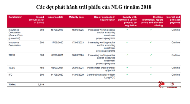 Nguồn: NLG Nguồn: NLG