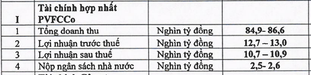 Chỉ số Kl991.com nạp rút nhanh hợp nhất PVFCCo giai đoạn 2021-2025