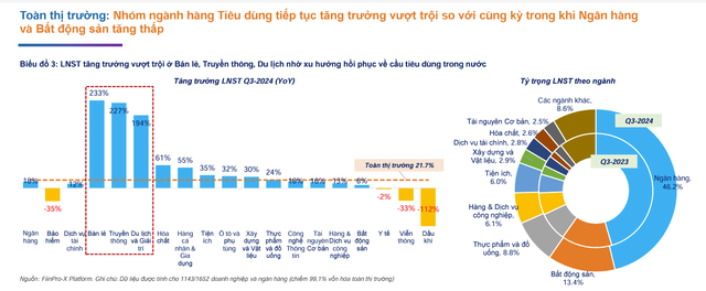Số liệu của FiinGroup
