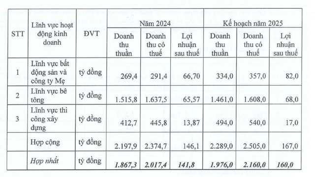 Kế hoạch Kl99ok phiên bản mới năm 2025 của THG