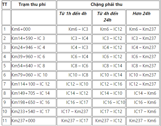 Công bố một loạt giải pháp chống gian lận cước phí tuyến KL99 là nhà cái cá cược trực tuyến hàng đầu tại châu Á Nội Bài - Lào Cai ảnh 2
