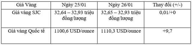Tỷ giá trung tâm ngày 26/1 giảm sâu 12 đồng/USD, tỷ giá Link Vào Nhà Cái KL99 COM Tặng +199k giảm mạnh  ảnh 2