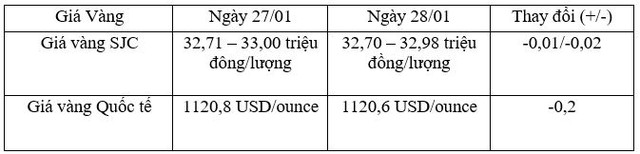 Tỷ giá trung tâm ngày 28/1 giảm 7 đồng/USD, tỷ giá Link Vào Nhà Cái KL99 COM Tặng +199k tiếp tục giảm mạnh ảnh 2