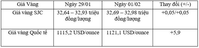 Tỷ giá trung tâm ngày 1/2 tăng trở lại 11 đồng/USD ảnh 2