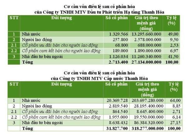 2 Kl991.com World Cup 2026 Chính Thức Thanh Hóa cùng IPO ảnh 1