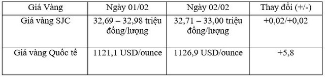 Tỷ giá trung tâm ngày 2/2 tăng tiếp 2 đồng/USD, tỷ giá Link Vào Nhà Cái KL99 COM Tặng +199k tăng mạnh ảnh 2