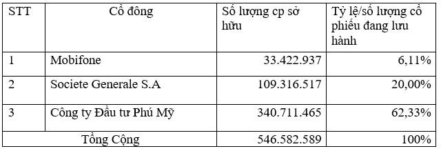 Mobifone thoái hết vốn tại TP Bank và SeABank ảnh 2
