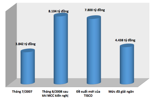 Dự án thép hơn 8.000 tỷ đồng “thoi thóp” chờ nhà thầu Trung Quốc ảnh 1