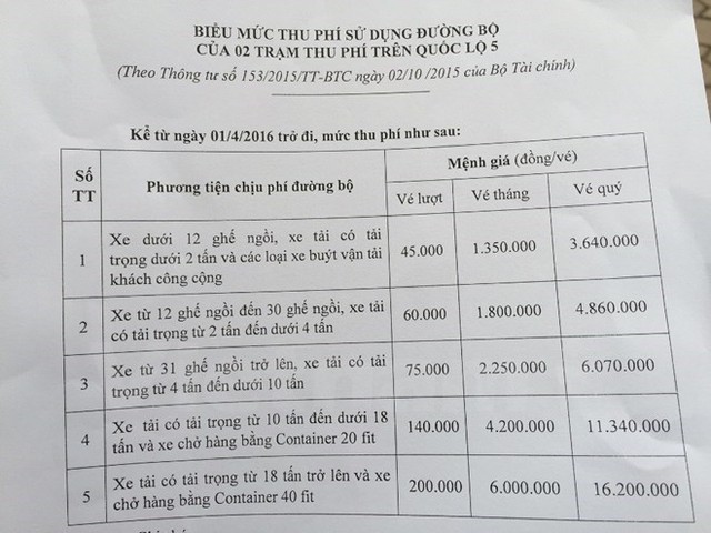 Bộ Kl991.com nạp rút nhanh lên tiếng về kiến nghị giảm phí đường bộ trên Quốc lộ 5 ảnh 1