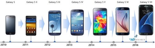 Galaxy S8 sẽ có màn hình 4K siêu nét ảnh 1