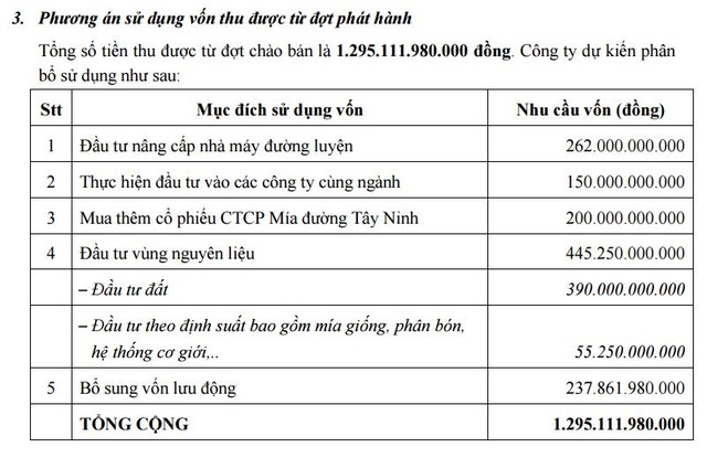 BHS: Dự kiến phát hành gần 170 triệu KL99 là cổng game giải trí trực tuyến hàng đầu hiện nay, thâu tóm đường Tây Ninh ảnh 1